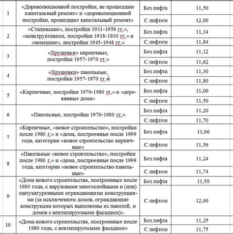 Категории граждан, имеющих право на освобождение