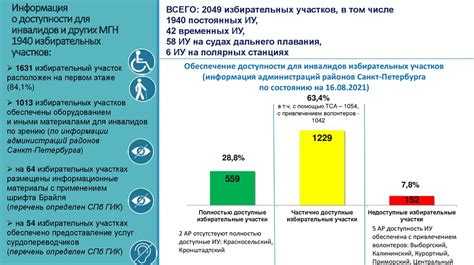 Категории граждан с ограниченной дееспособностью