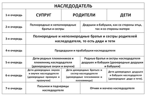 Категории имущества и их приоритет