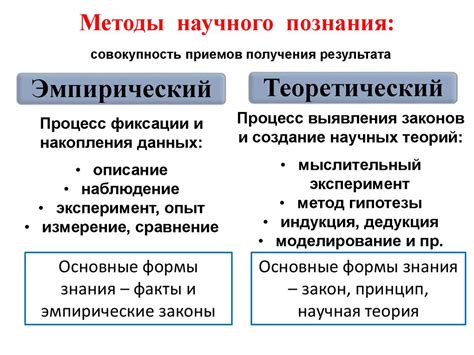 Категории и основные типы объектов познания