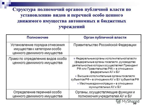 Категории и типы движимого имущества