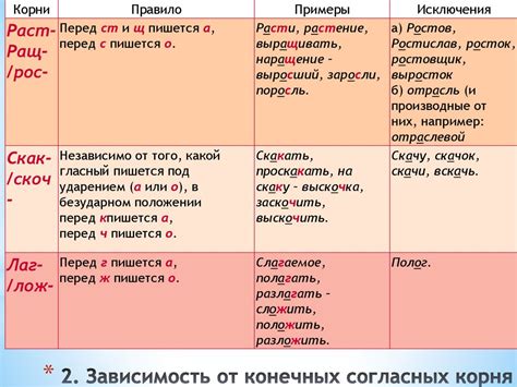 Категории конечных согласных