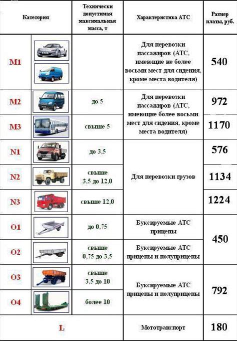 Категории транспортных средств