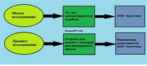 Категорированный объект: определение и примеры