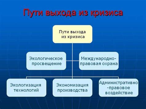 Категоричное отрицание: причины, последствия, преодоление