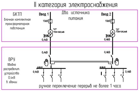 Категория надежности: что это значит