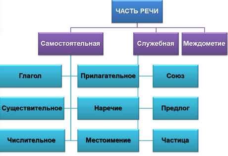 Категория объекта территории: что это?