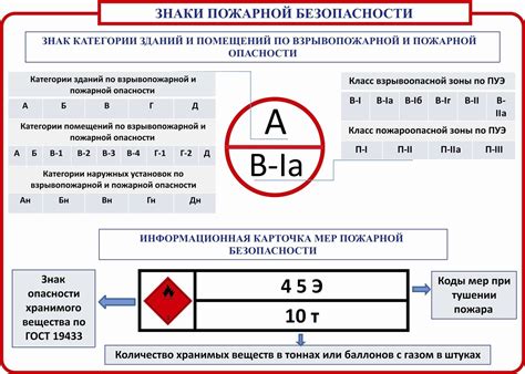 Категория опасности в инженерии