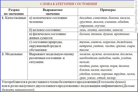 Категория сильных слов в русском языке