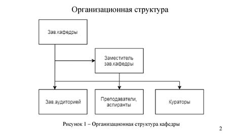 Кафедра: составная часть факультета