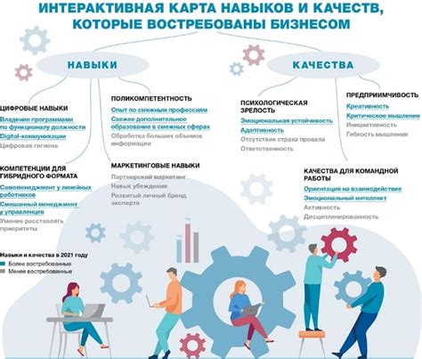 Качества и навыки непосредственного руководителя