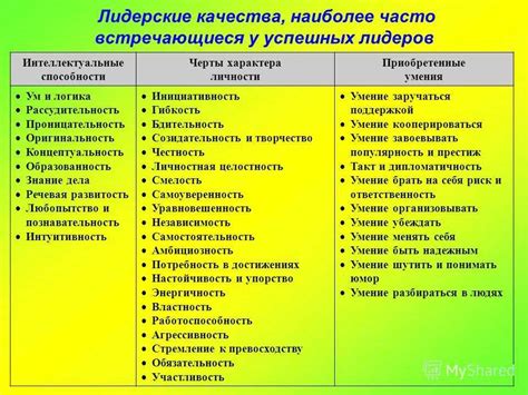 Качества и характеристики