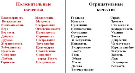 Качества своевременного человека