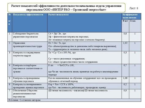 Качественные показатели работы планового отдела