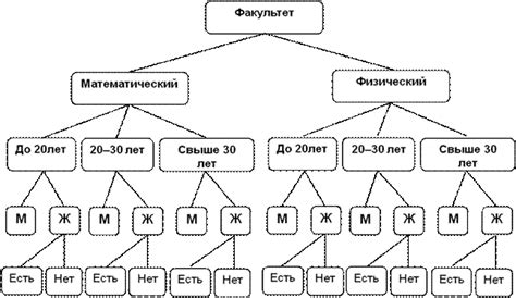 Качественные признаки и их роль в системе классификации