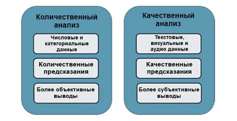 Качественный анализ данных: основные принципы