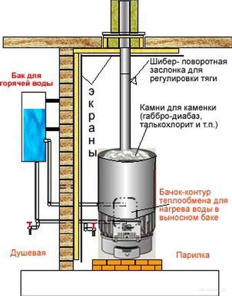 Качественный нагрев воды