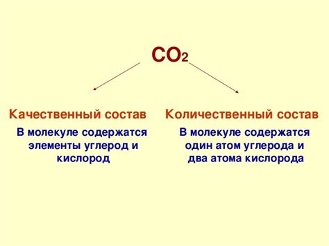 Качественный состав и эффективность использования соединения