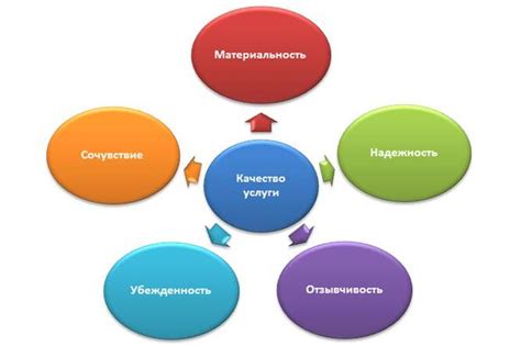 Качество и оценки