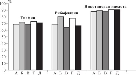 Качество и сохранность