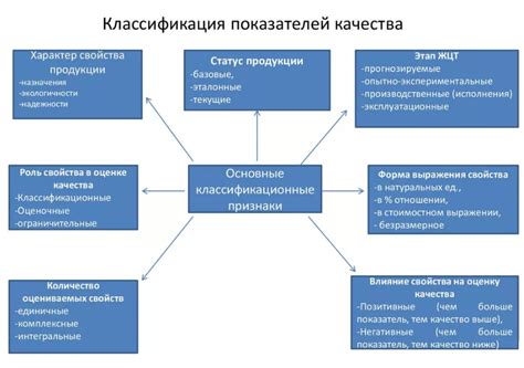 Качество и характеристики