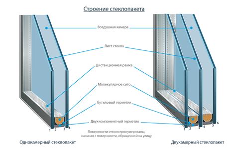 Качество окон и толщина профиля