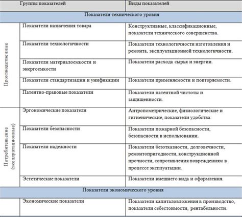 Качество продукции и степень очистки ST3