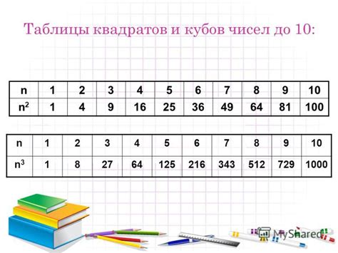 Квадрат числа и куб числа: понятие и значение