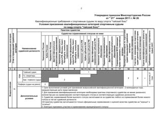 Квалификационные требования для статуса юрисконсульта 1 категории