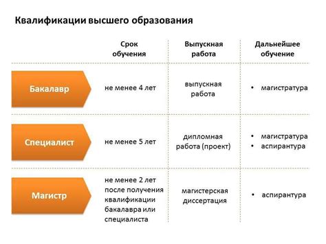 Квалификация и образование тендерного специалиста