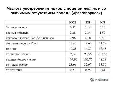 Квантитативные и качественные характеристики явлений