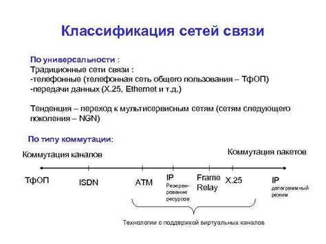 Квантовые устройства в телекоммуникациях и связи