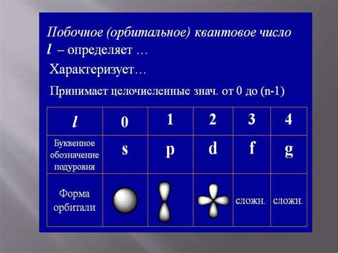 Квантовые числа