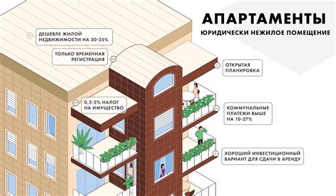 Квартира по документам vs апартаменты: разница и особенности