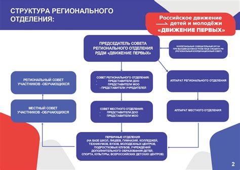 Кем является руководитель направления в организации