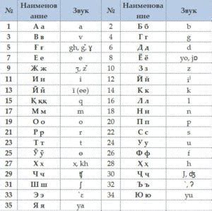 Кер: перевод и значение с таджикского языка