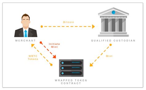 Кеширование обернутых токенов: оптимизация производительности