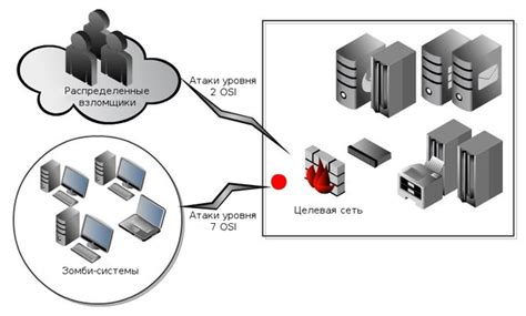 Кибератаки и DDoS-нападения