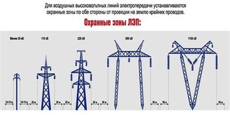 Киловольт