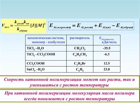 Кинетика полимеризации клея