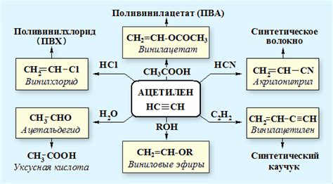 Кинн: определение и применение