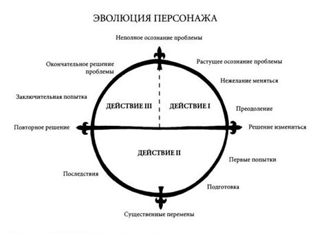 Киннять персонажа: что это такое?