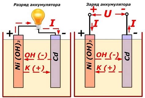 Кипение аккумулятора: причины и последствия