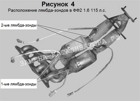 Кислородный датчик 2 банк 1: основные принципы работы и назначение