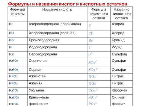 Кислотные остатки в пище и их влияние на организм