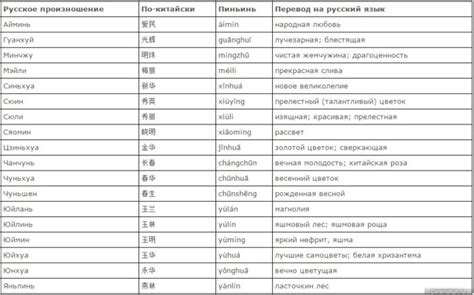 Китайские имена: символы и значения