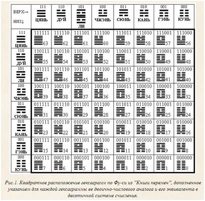 Китайский код 5170: разгадываем его секреты