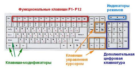 Клавиша «Интер» в программировании