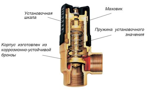 Клапаны с проточкой: принцип работы и функциональные особенности