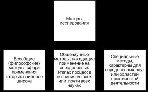 Классификация: сущность и сферы применения